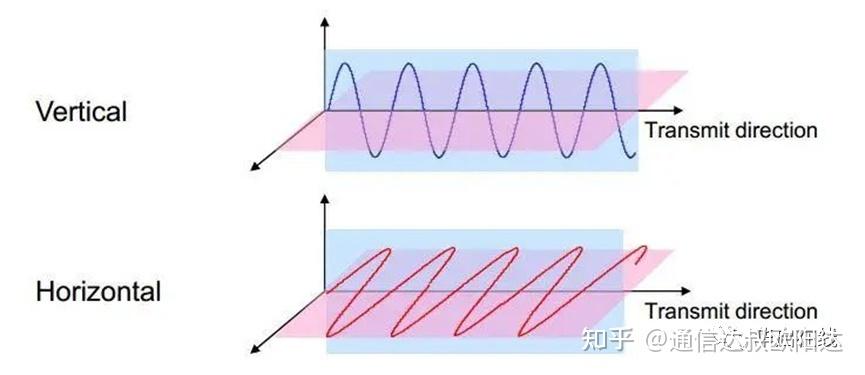 天线知识分享之天线的种类